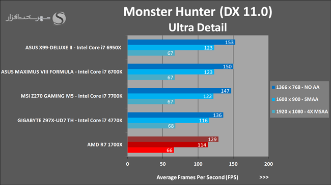 40-Monster-Hunter-Benchmark.png