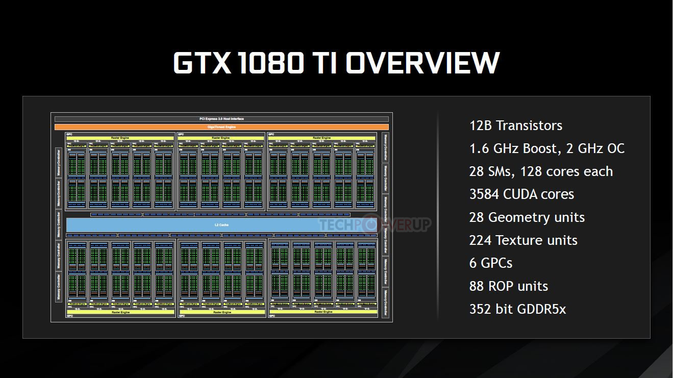 NVIDIA GeForce GTX 1080 Ti, Graphic card benchmarks