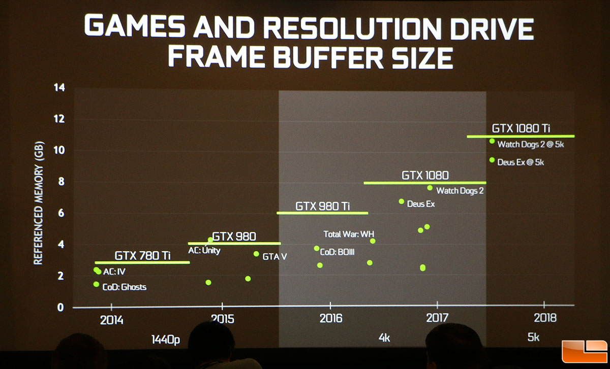 NVIDIA launches GeForce GTX 1080 Ti 