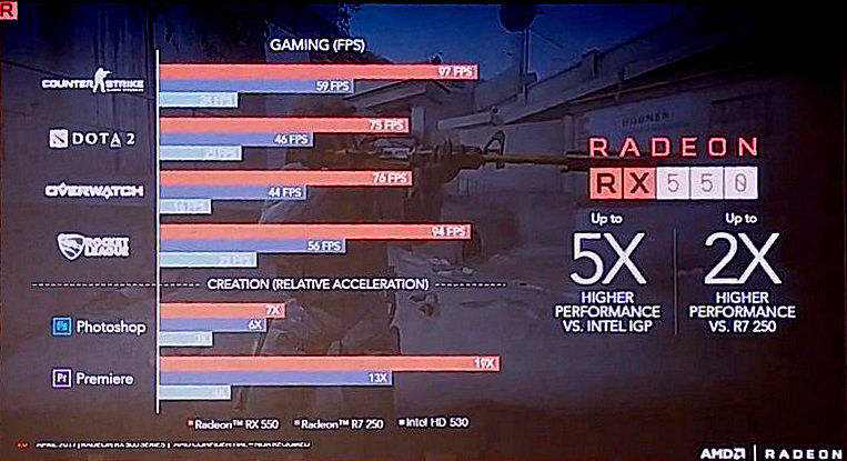 AMD Radeon RX 500 series official 