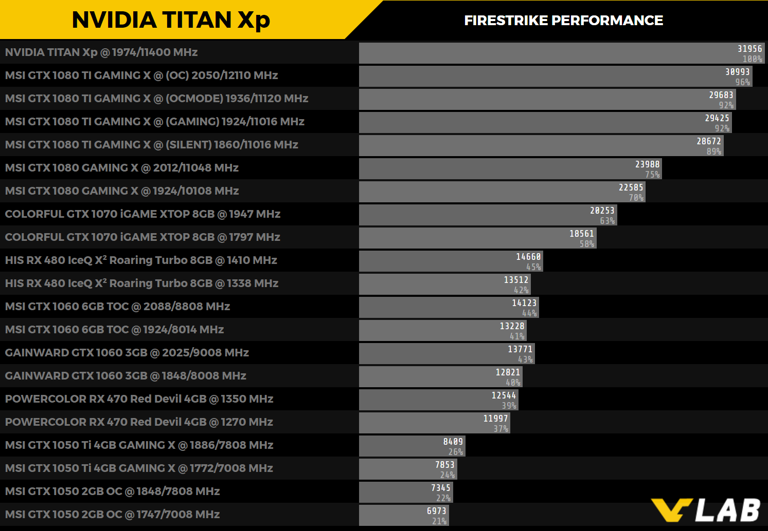 NVIDIA TITAN Xp 3DMark Fire Strike 1