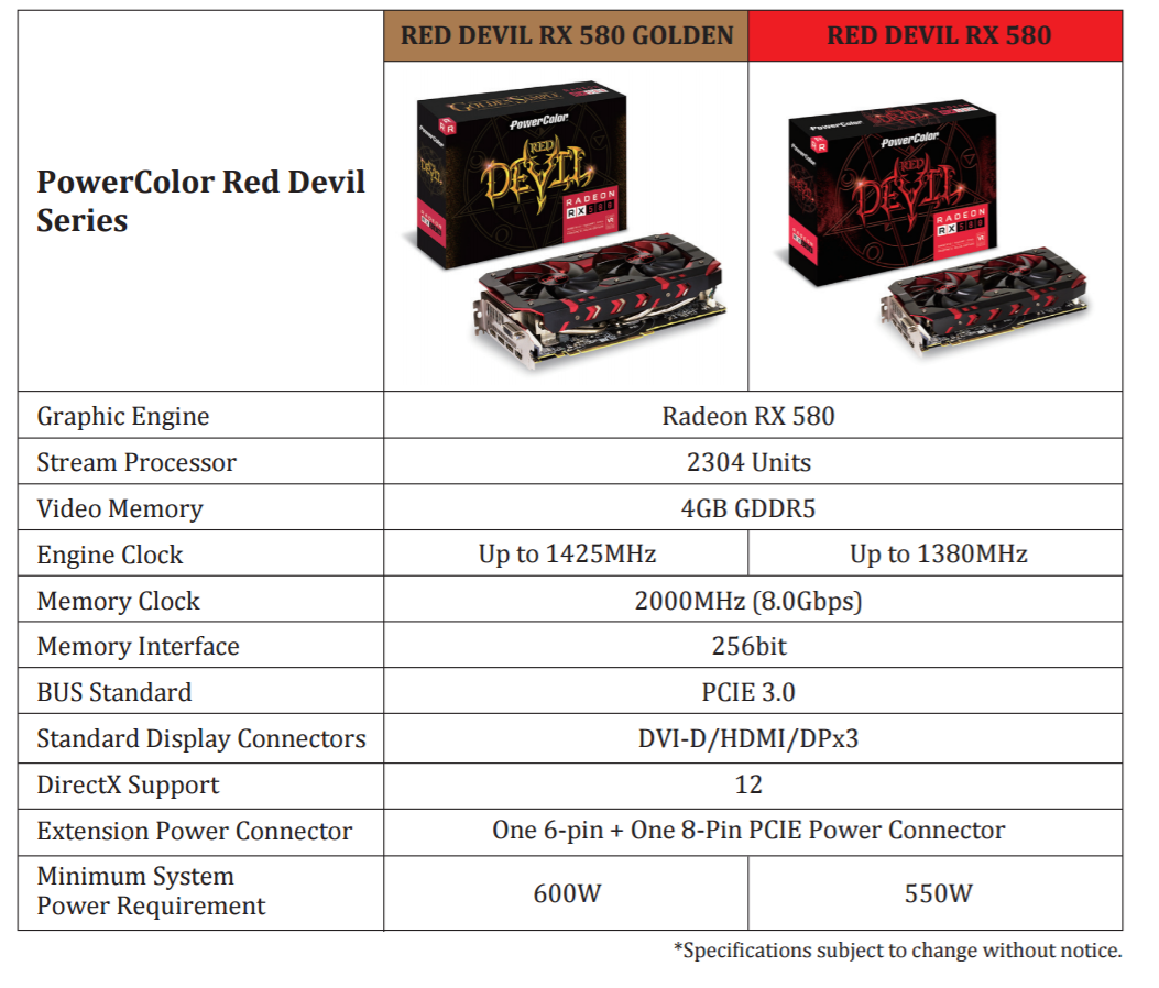 PowerColor announces Radeon RX 500 Red Devil series -