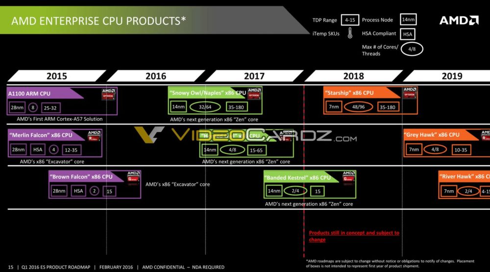 AMD-Data-Center-Presentation-22_VC-1000x555.jpg