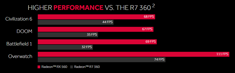 AMD Radeon RX 560 vs 360