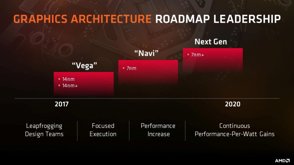 AMD-VEGA-NAVI-roadmap-1000x563.jpg