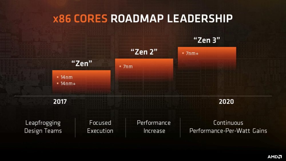 AMD-ZEN-ZEN2-ZEN-roadmap-1000x563.jpg