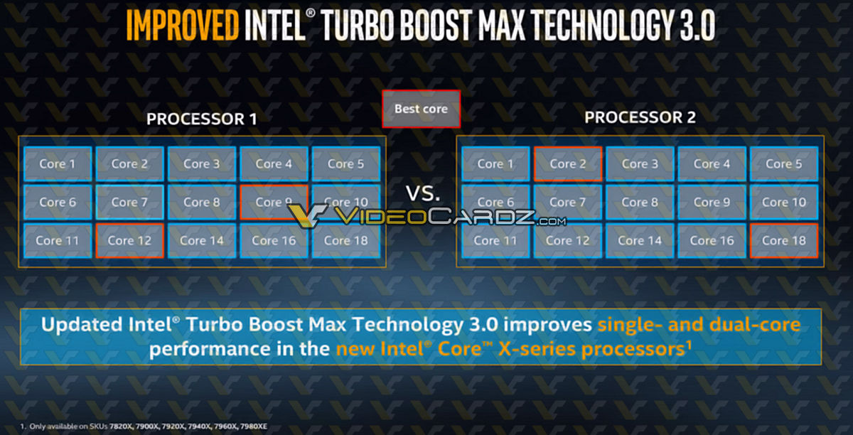 Intel's secret weapon - Turbo Boost Max 3.0 
