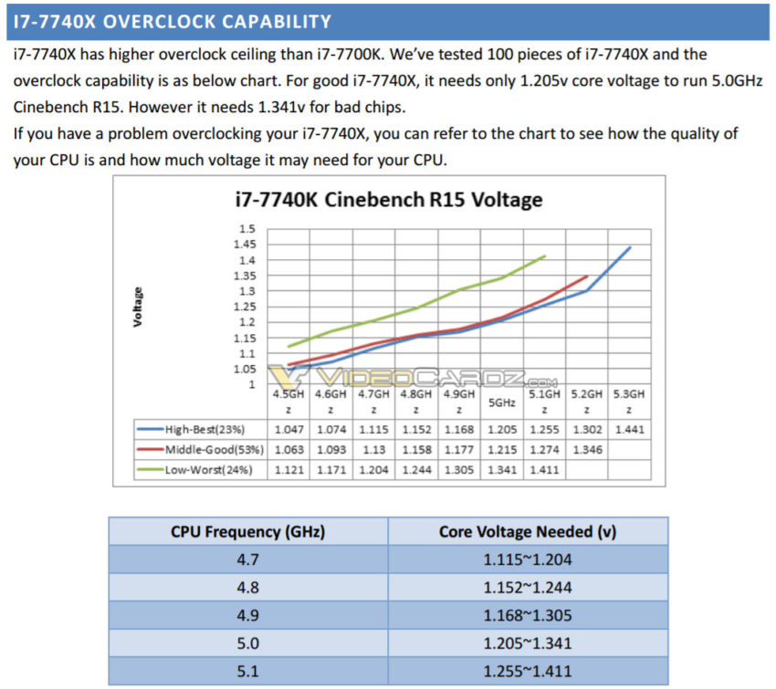 Intel-Core-i7-7740X-overclocking-850x755.jpg