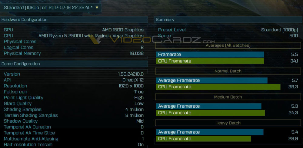 AMD-Ryzen-5-2500U-Vega-1000x491.jpg