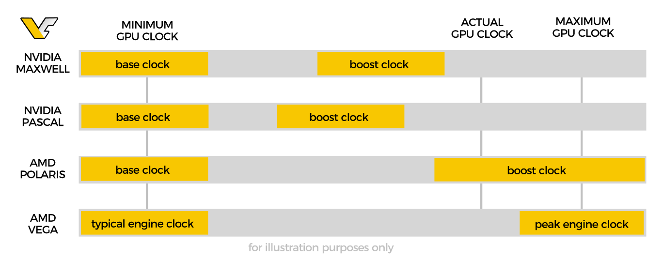 GPU Base, Boost, Typical and Peak clocks, what's the difference? |