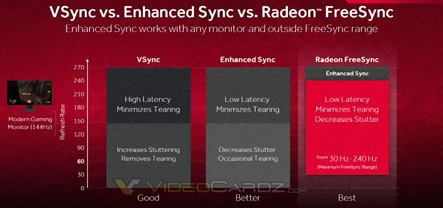 https://cdn.videocardz.com/1/2017/07/Radeon-Enhanced-Sync.jpg