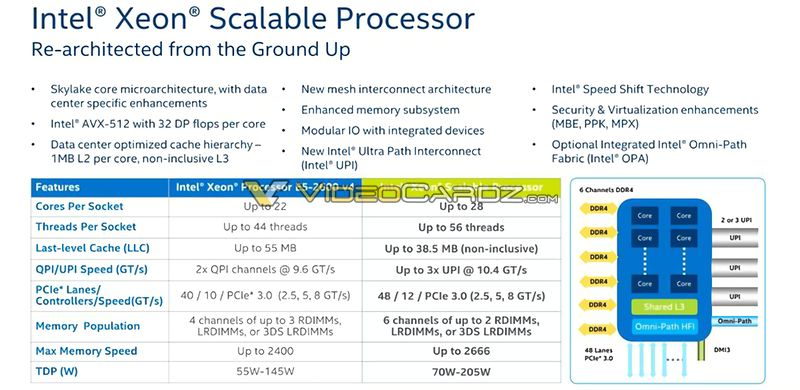 Xeon-Scaleable-Processor-8.jpg