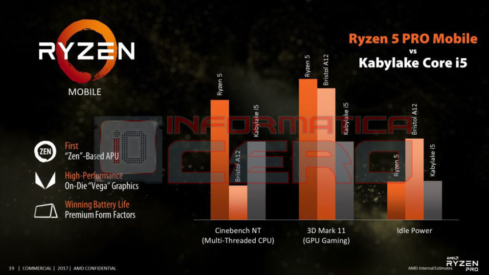 AMD-Ryzen-5-PRO-Mobile-1000x563.jpg