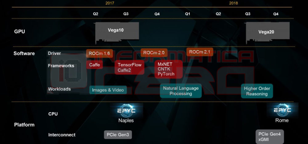 AMD-Vega-20-1000x469.jpg