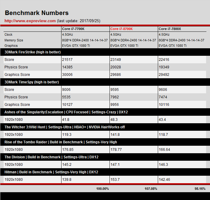 Benchmark_06.png
