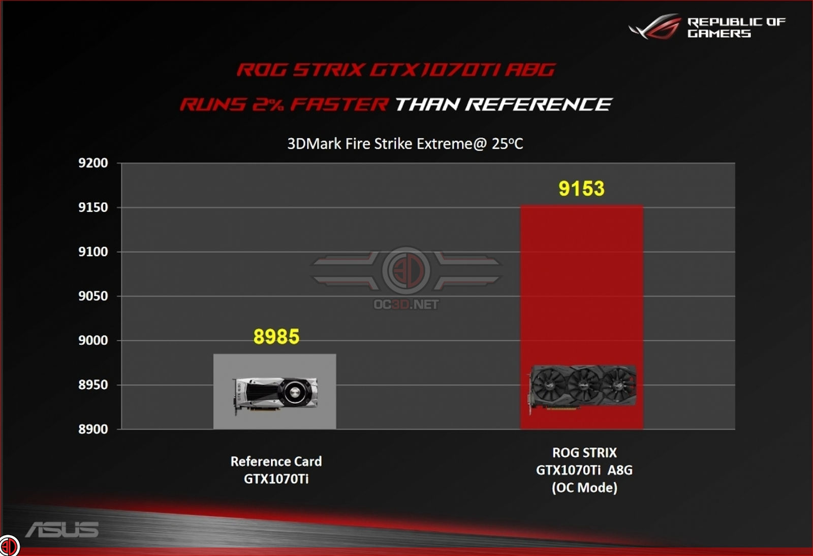 GeForce GTX 1070 Ti STRIX 