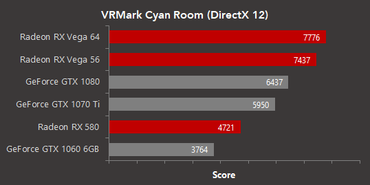 AMD Radeon RX Vega architecture in VRMark Cyan Room - VideoCardz.com