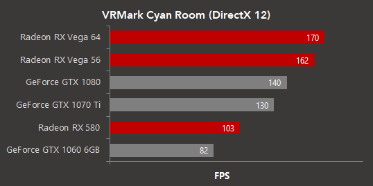 RXVega-CyanRoom-2.png