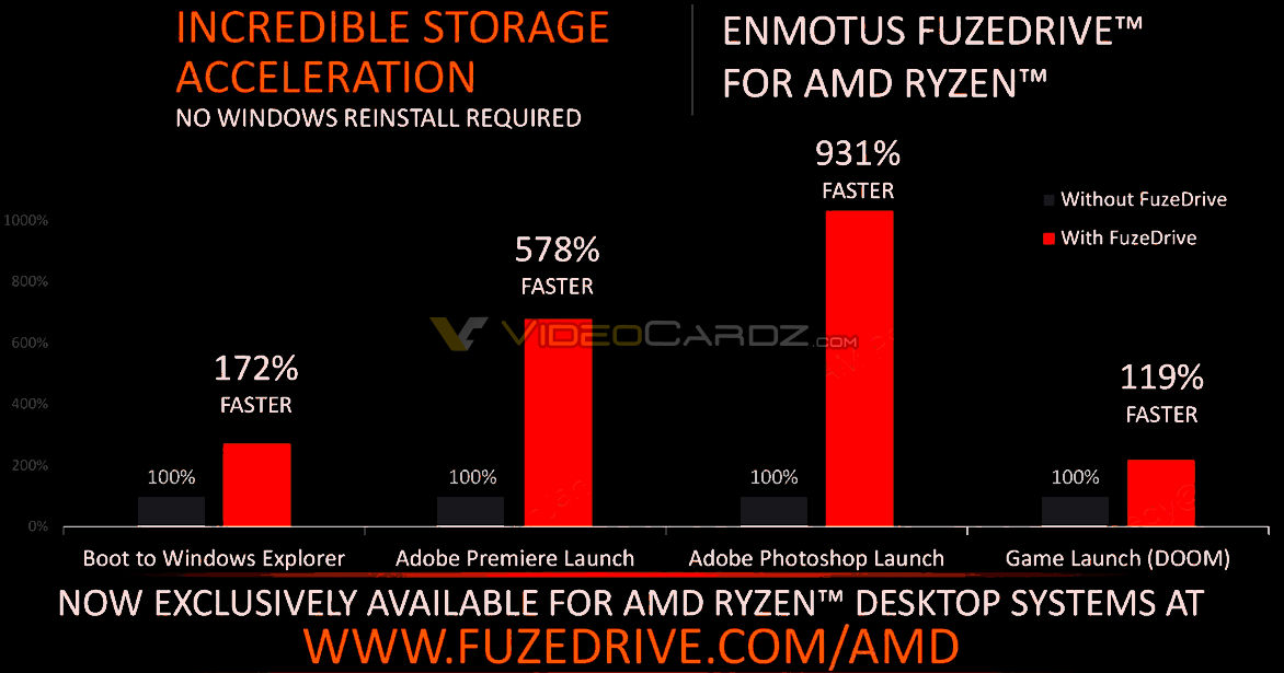 AMD Ryzen 5 2400G and Ryzen 3 2200G 