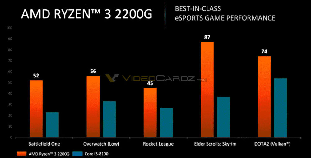 AMD-Ryzen-3-2200G-1000x508.jpg