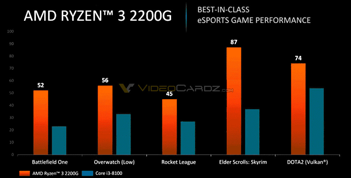 AMD-Ryzen-3-2200G.jpg