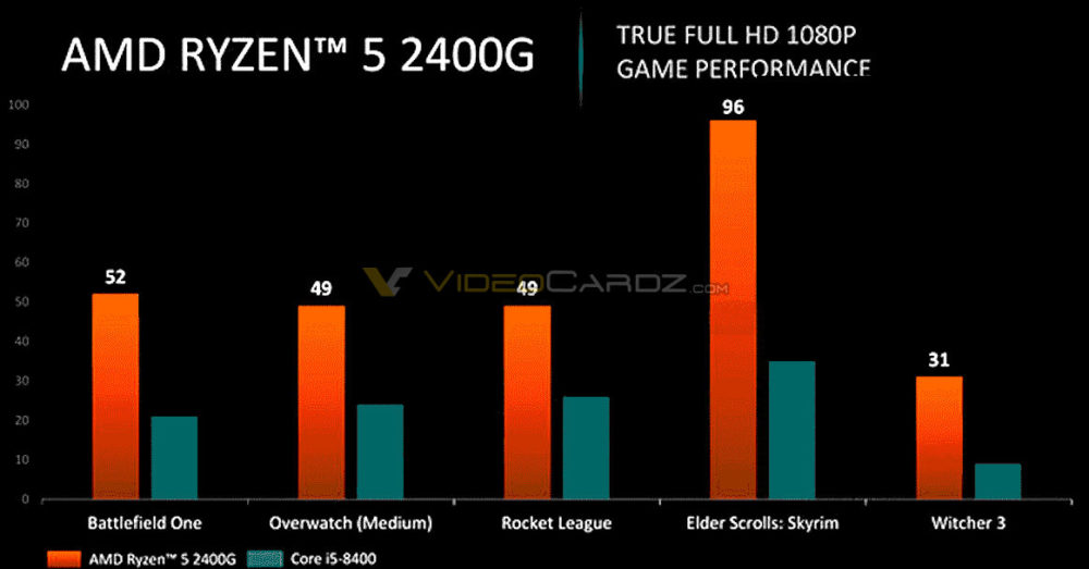 AMD-Ryzen-5-2400G-1000x523.jpg