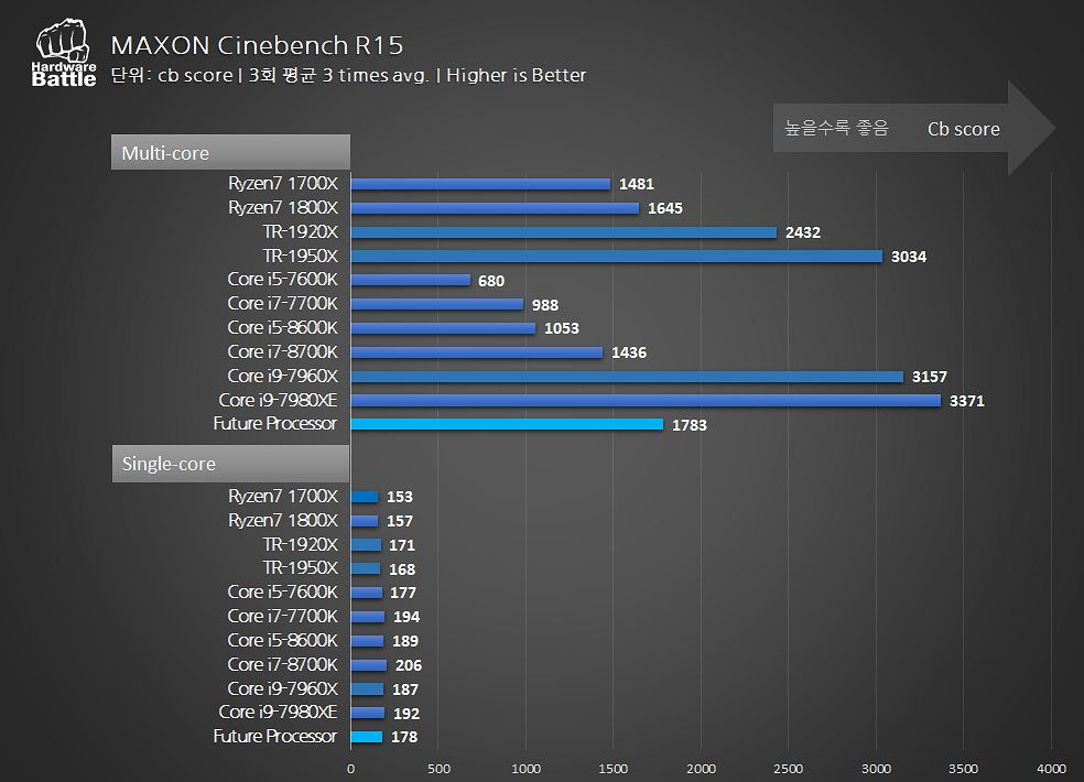 AMD-Ryzen-2000-CineBench.jpg