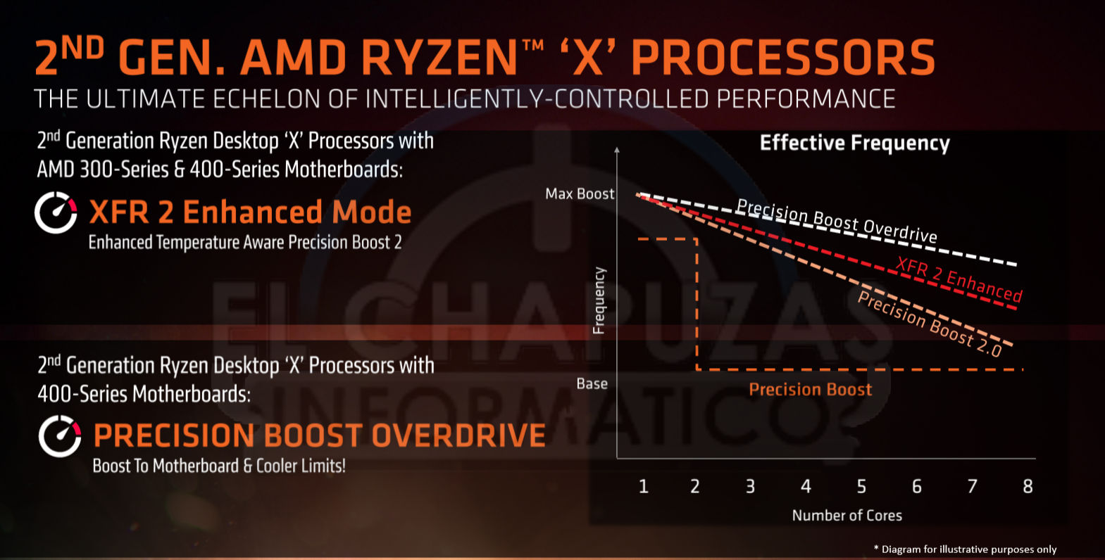 AMD-Ryzen-2000-tecnologias-3.jpg