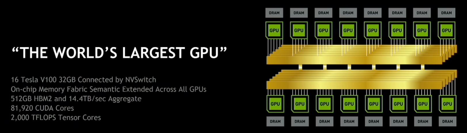 NVIDIA announces largest GPU cluster with 81920 CUDA cores | VideoCardz.com