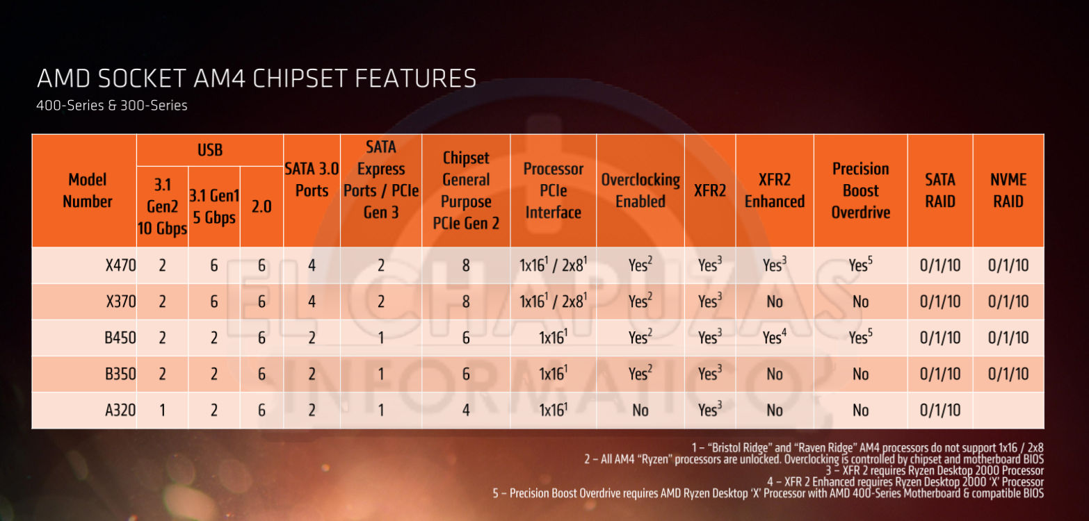 Placas-base-AMD-400-Series-1.jpg