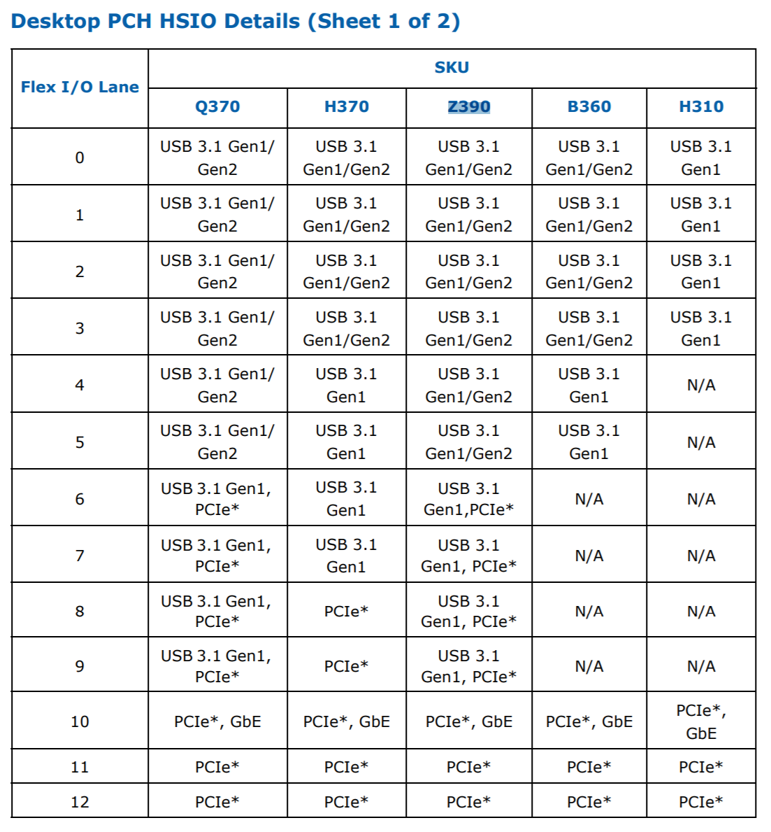 Intel Chipset Comparison Chart