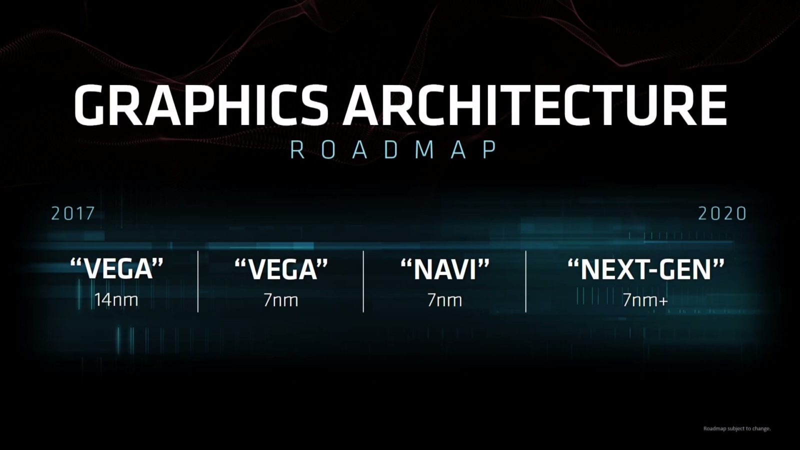AMD-Radeon-Roadmap-2-1600x900.jpg