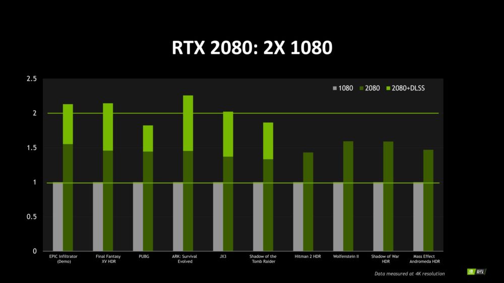 Atomic Heart te pide una RTX 2070 SUPER para jugar a 1080p Ultra