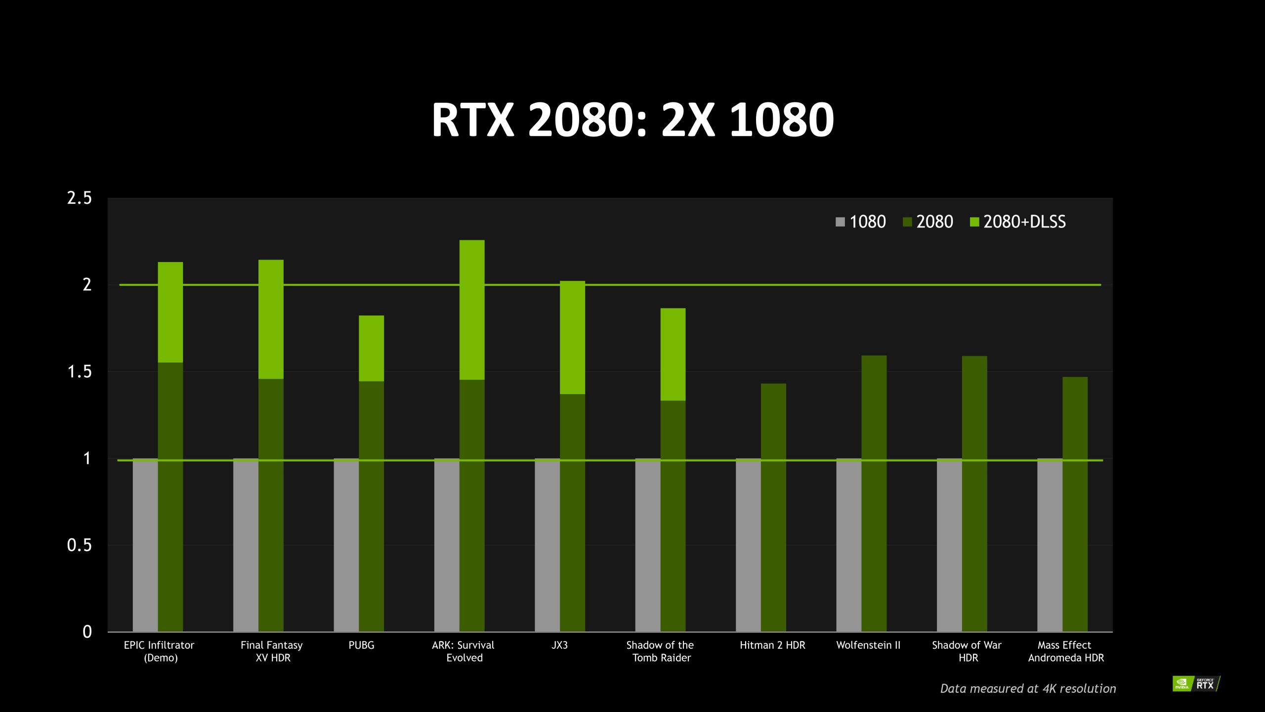 NVIDIA publishes GeForce RTX 2080 vs GeForce GTX 1080 comparison VideoCardz.com
