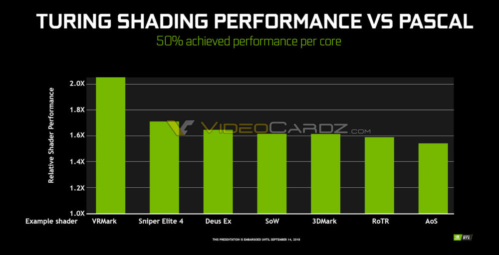 NVIDIA-Turing-vs-Pascal-Shader-Performance-1000x512.jpg