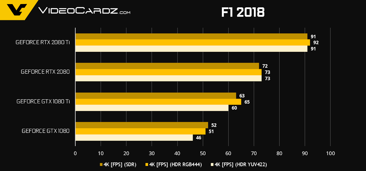 NVIDIA GeForce RTX 2080 Ti and RTX 2080 'official' performance
