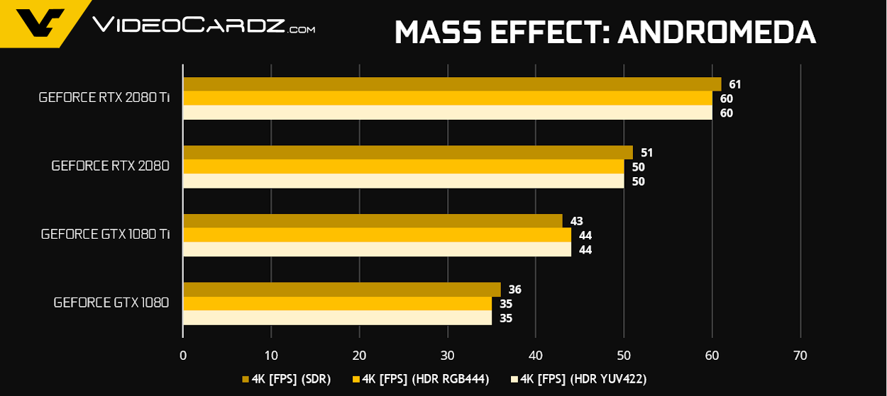 GeForce-RTX-2080-Ti-RTX-2080-Mass-Effect-Andromeda.png