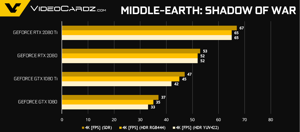 GeForce-RTX-2080-Ti-RTX-2080-Middle-Earth.png