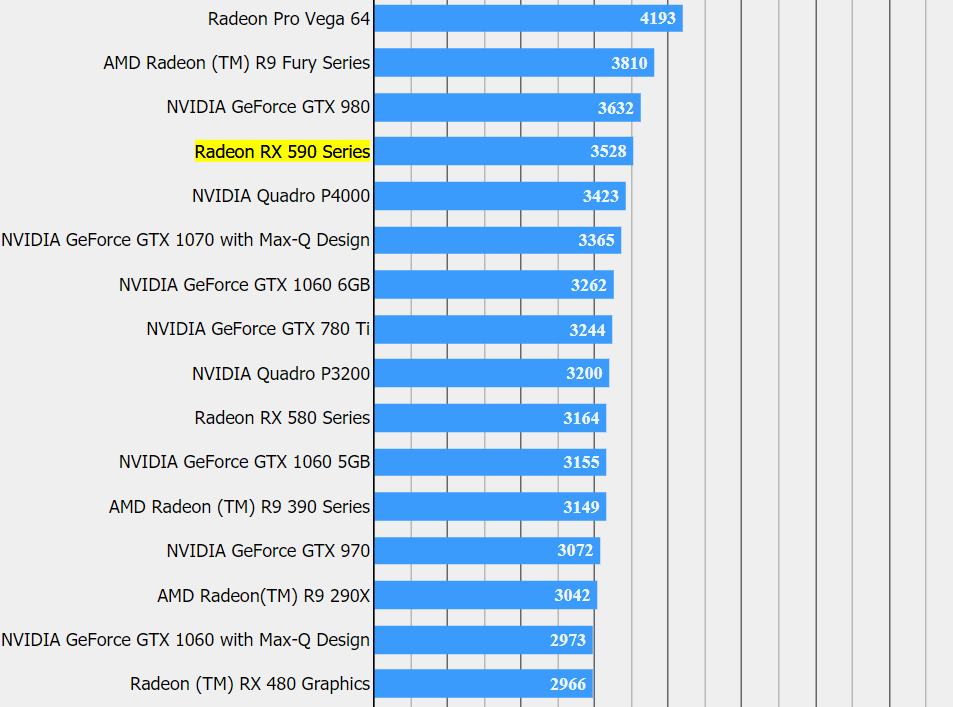 AMD Radeon RX 590 Final Fantasy XV 