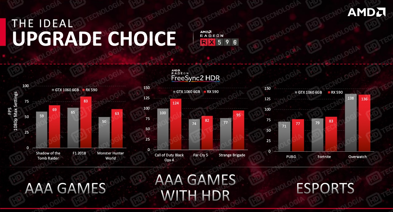 AMD-Radeon-RX-590-NDA-Slides-2.jpg
