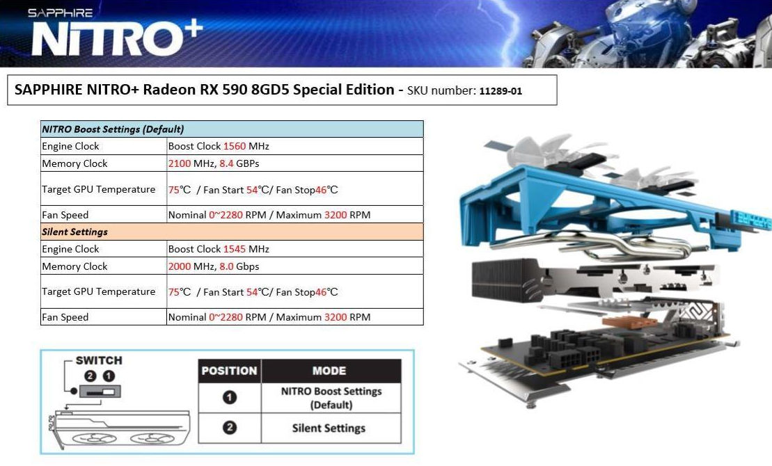 Sapphire Radeon RX 590 NITRO+ Special Edition full specs leaked 