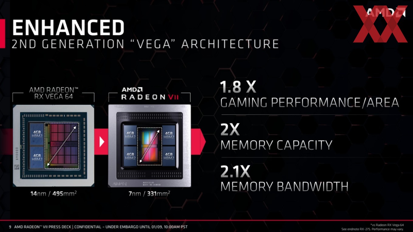 AMD shares more details on Radeon VII 