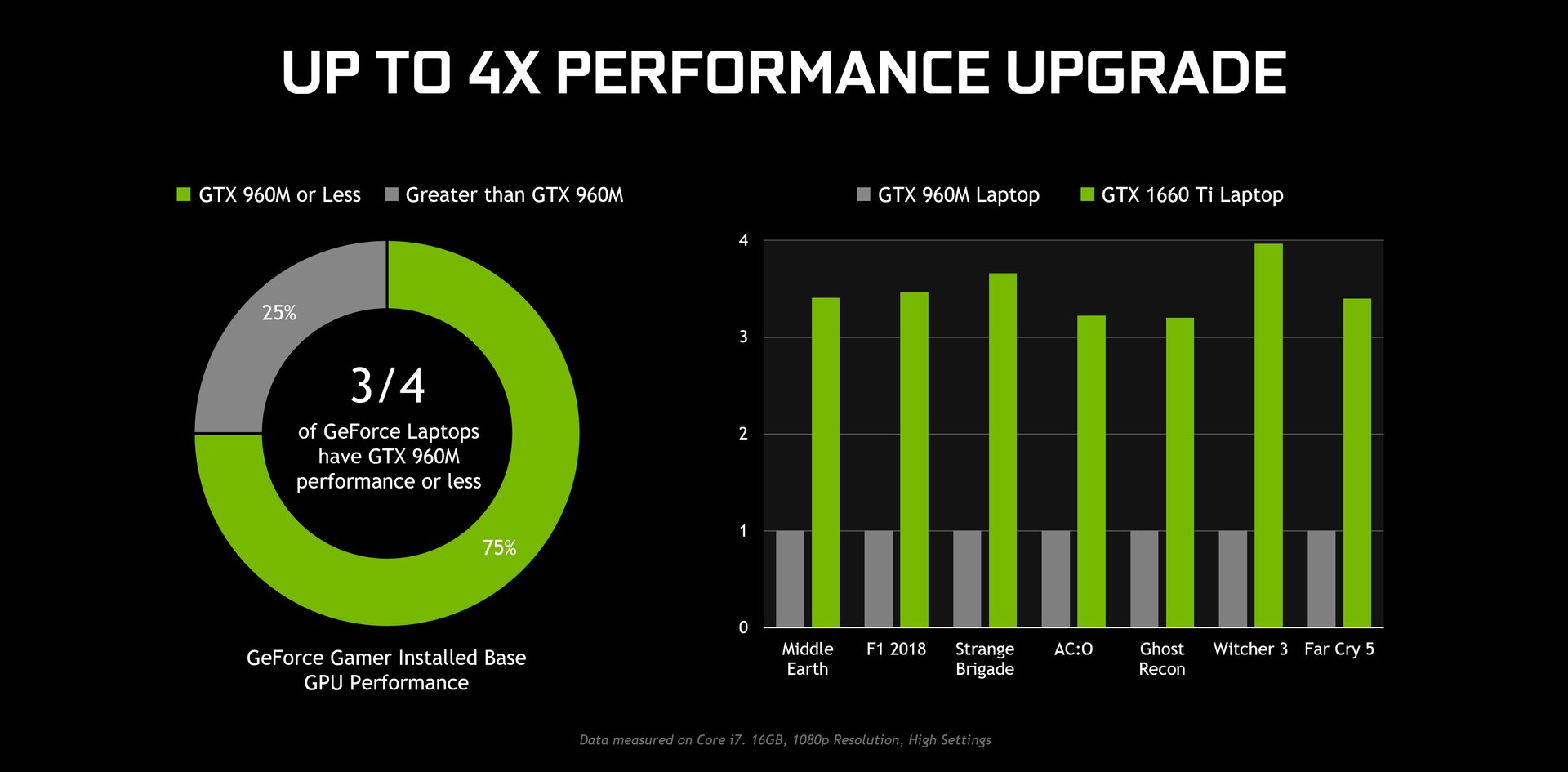 NVIDIA launches mobile Turing: GTX 1660 