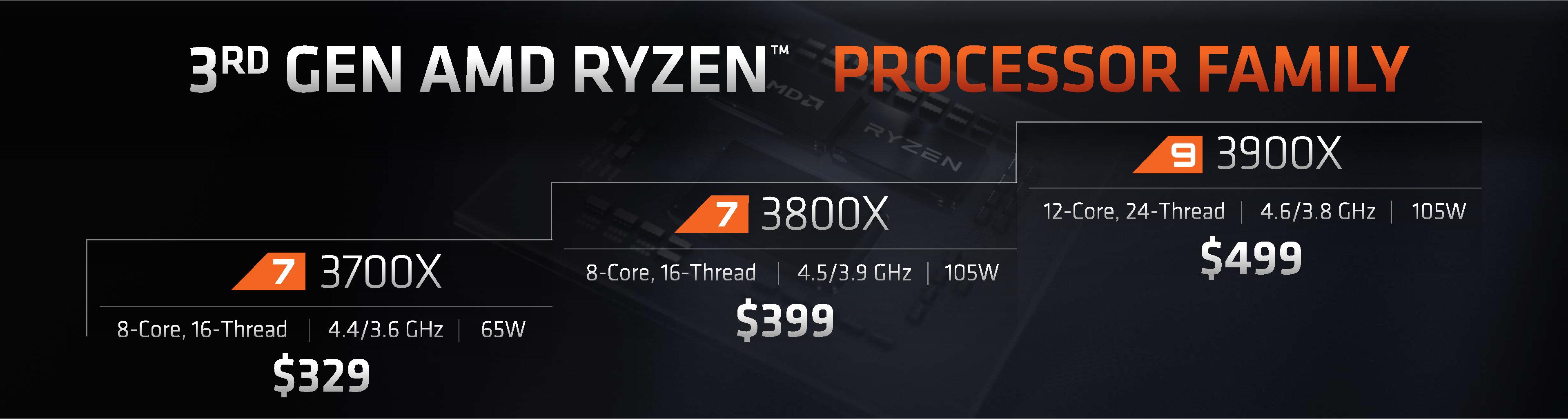 AMD Ryzen 7 3700X + Ryzen 9 3900X Offer Incredible Linux