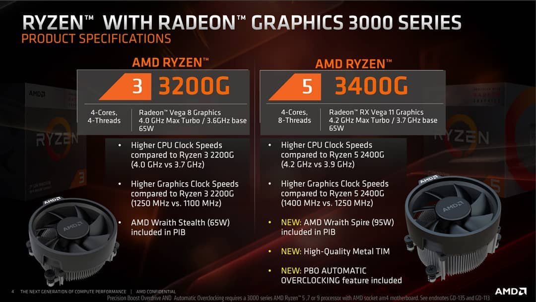 vermogen succes 鍔 AMD Ryzen 3 3200G and Ryzen 5 3400G APUs specs and pricing leak out -  VideoCardz.com