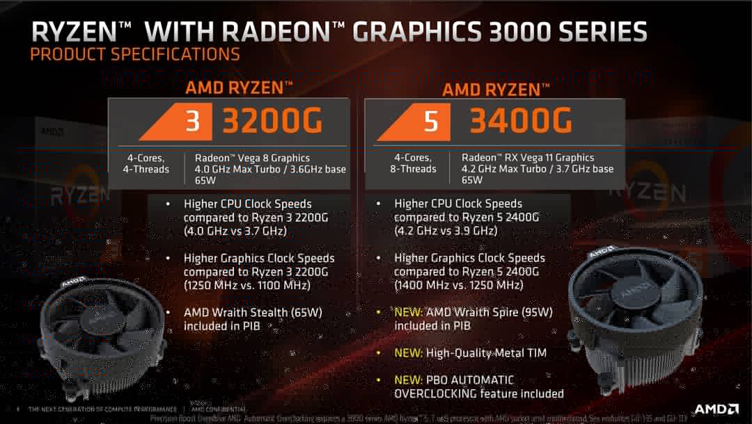 AMD Ryzen 3 3200G and Ryzen 5 3400G APUs specs and pricing leak