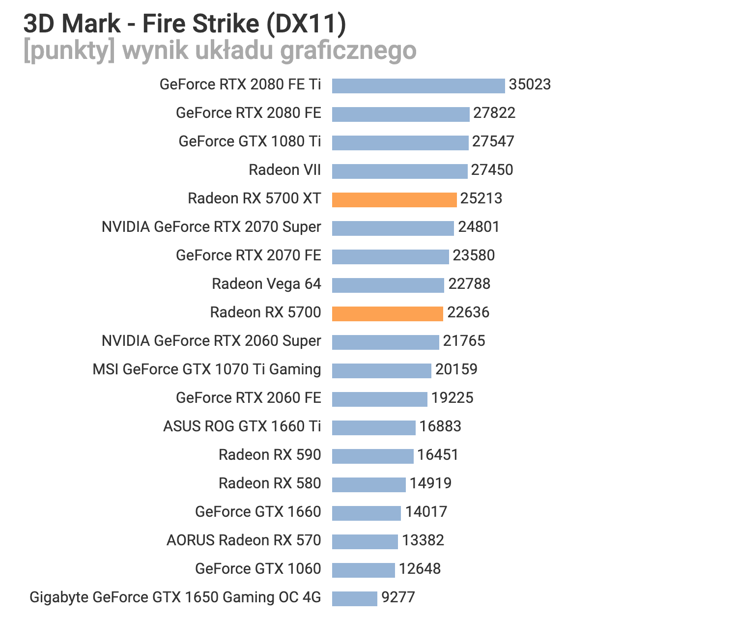 AMD-Radeon-RX-5700-Fire-Strike.png