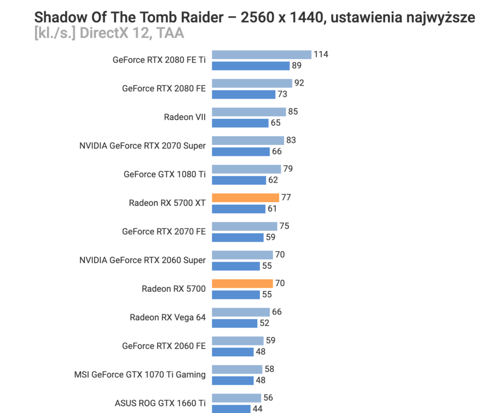 AMD-Radeon-RX-5700-Shadow-of-the-Tomb-Raider-1000x837.png