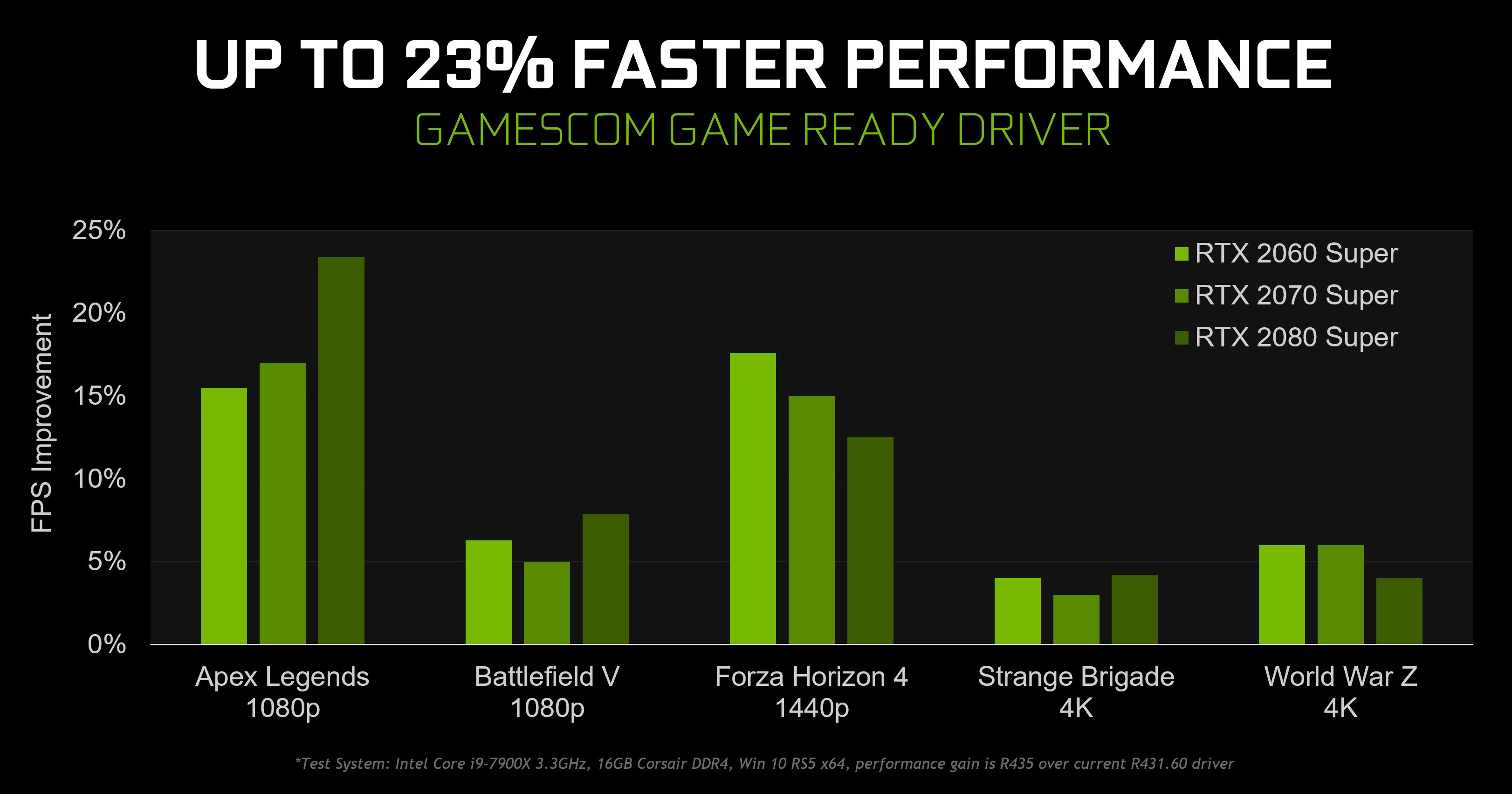 Nvidia Geforce Gamescom Game Ready 436 02 Whql Videocardz Com