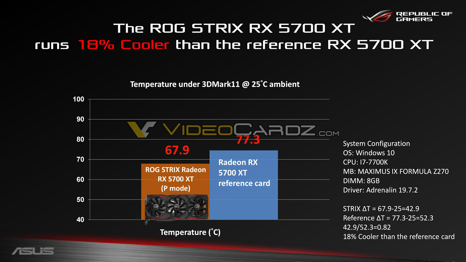 ASUS-ROG-STRIX-RX-5700XT-Review-Kit-0010.jpg